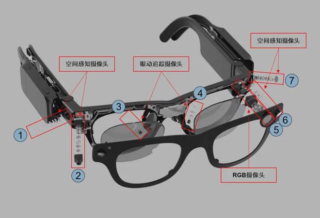 世 Meta：单摄→三摄→七摄澳门新葡京
