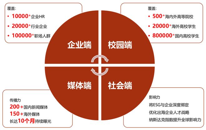 告免费送你只需做一个动作新葡京娱乐年度雇