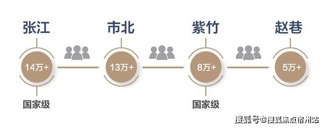 处中心)欢迎您-周边环境-户型-价格-地址-楼盘详情-户型配套-电话澳门新葡京华发虹桥四季(售楼处)首页网站-2025华发虹桥四季(售楼(图16)
