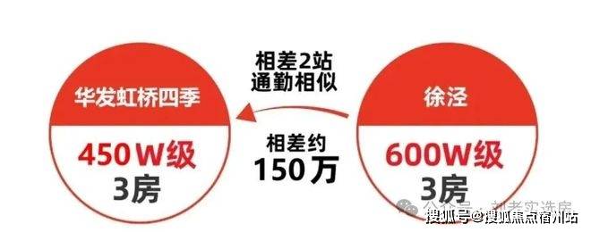 处中心)欢迎您-周边环境-户型-价格-地址-楼盘详情-户型配套-电话澳门新葡京华发虹桥四季(售楼处)首页网站-2025华发虹桥四季(售楼(图18)