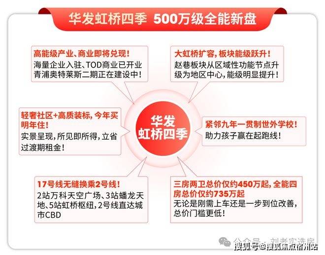 处中心)欢迎您-周边环境-户型-价格-地址-楼盘详情-户型配套-电话澳门新葡京华发虹桥四季(售楼处)首页网站-2025华发虹桥四季(售楼(图21)